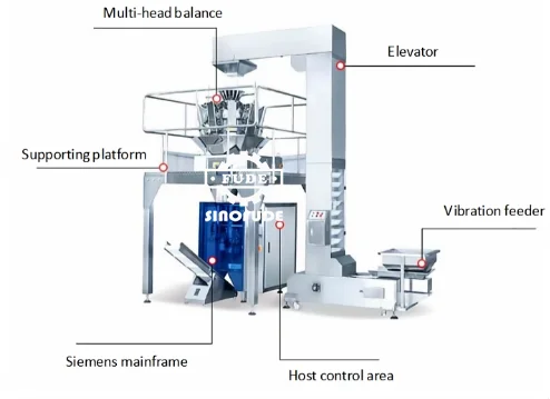 bag-filling-multi-head-combination-weigher